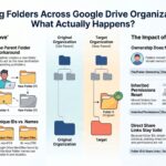 Google Drive Ownership and link consistency…
