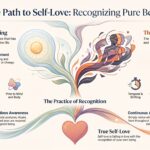 Sal 097: Self Love