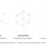Figuring out, Understanding, knowing