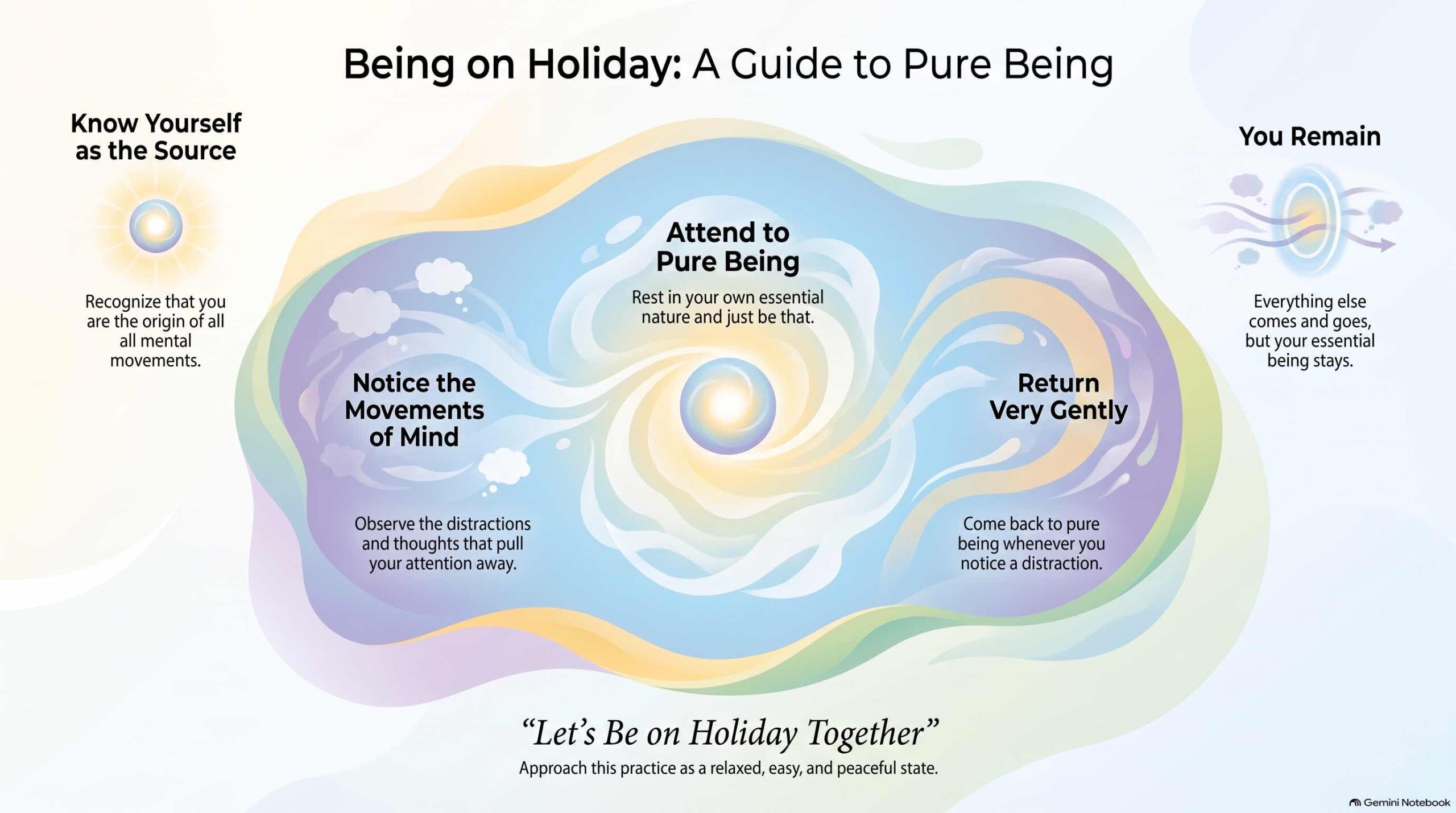 Sal 121: Let’s Be On Holiday Together